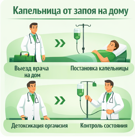 капельница от запоя в Твери в клинике Санати